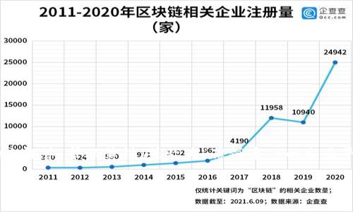 对于“薄饼只能在TP钱包交易吗？”这一问题，我们可以通过一个综合的内容大纲来解答，帮助薄饼（或称为“薄饼币”）的交易平台及其多样性。这将包括定义薄饼、它的用途、以及在不同平台上交易的方式等。

### 薄饼交易全解析：能否只在TP钱包交易？