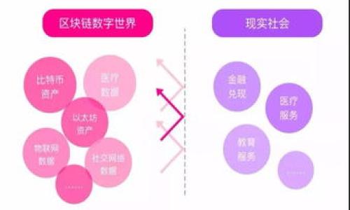标签内的优质  
如何在电脑上访问TP钱包网页：简单指南  

TP钱包, 电脑访问, 加密货币, 钱包使用/guanjianci  

### 内容主体大纲：

1. **引言**
   - 简介什么是TP钱包
   - TP钱包的功能与优势

2. **准备工作**
   - 所需设备与网络环境
   - 检查浏览器兼容性

3. **访问TP钱包网页的方法**
   - 使用官方网站访问
   - 如何确保访问的安全性

4. **TP钱包的注册与登录**
   - 创建账户步骤
   - 登录过程中的注意事项

5. **TP钱包的基本功能介绍**
   - 资产管理
   - 转账与交易
   - DApp的使用

6. **安全措施**
   - 账户安全设置
   - 防止网络钓鱼攻击

7. **问题与解决方案**
   - 常见问题解答

8. **结论**
   - TP钱包的未来发展与前景

### 详细内容：

#### 引言
TP钱包是目前在加密货币领域中备受欢迎的一种数字货币钱包，它支持多种数字货币的存储与交易，让用户能够方便地管理自己的资产。随着数字货币的普及，越来越多的人开始使用TP钱包来进行交易。但许多用户在使用的过程中可能会遇到一些困难，尤其是在使用电脑访问TP钱包网页时。本文旨在为您提供一个简单易懂的指南，帮助您顺利访问TP钱包网页并掌握其使用方法。

#### 准备工作
在访问TP钱包网页之前，我们需要确保准备工作已做好，这包括准备适合的设备和稳定的网络环境。在设备方面，用户需要一台能够上网的电脑，并确保它的操作系统和浏览器版本是最新的。通常，Chrome、Firefox和Edge等主流浏览器都会支持访问TP钱包网页。在网络环境方面，我们建议使用稳定的Wi-Fi或有线网络，以避免中断或速度缓慢的情况影响您的访问体验。

#### 访问TP钱包网页的方法
当准备工作完成后，您可以直接在浏览器中输入TP钱包的官方网站地址来访问其网页。确保您访问的是官方地址，以防止网络钓鱼攻击或不安全的网站。在访问过程中，留意浏览器的安全提示，确保连接是安全的（通常会看到“HTTPS”）。如果遇到无法访问的情况，您可以尝试清除浏览器缓存或更换浏览器进行尝试。

#### TP钱包的注册与登录
访问TP钱包网页后，您需要创建一个账户才能使用它的功能。点击注册按钮，按提示填写相关信息，如邮箱和密码。在创建账户时，务必选择一个强密码，并记录好您的密码信息。完成注册后，您将收到一封确认邮件，点击邮件中的链接进行账户激活。登录流程相对简单，但如果您忘记密码，可以通过点击“忘记密码”链接进行重置。在登录时，注意保持网络安全，不在公共场所使用公共Wi-Fi进行登录，以免账户信息泄露。

#### TP钱包的基本功能介绍
TP钱包提供了多种便利的功能，用户可以通过它进行资产管理、转账与交易等。资产管理功能允许用户查看其持有的各种数字货币资产的实时行情和变化；转账与交易功能则支持不同币种的兑换，用户可在几分钟内完成交易。此外，TP钱包还支持DApp的使用，用户可通过钱包直接访问支持的去中心化应用。这些功能的便捷性使得TP钱包成为用户资产管理的优秀选择。

#### 安全措施
为了保护您的账户安全，TP钱包提供了一些安全设置选项，例如两步验证、指纹识别等。建议用户开启这些安全功能，以增加账户的防护等级。此外，用户在进行交易时，也要注意保持对网络环境的警惕，不在不明链接上输入密码信息。同时，要定期更换密码，并启用提醒功能，这样可提高账户的安全性。

#### 问题与解决方案
在使用TP钱包的过程中，用户可能会遇到一些常见问题。比如账户无法登录、交易失败、资产丢失等。针对这些问题，TP钱包官网提供了详尽的FAQ部分，包括各种问题的解决方案。此外，社区论坛也是一个不错的资源，用户可以在这里找到与自己类似的问题及解决方法。

#### 结论
通过访问TP钱包网页，用户可以方便地管理自己的数字资产。通过本文的介绍，希望您能顺利访问TP钱包并理解其核心功能。随着数字货币的不断发展，TP钱包还将实现更多新功能，因此用户应持续关注相关更新，保持与时俱进的态度，充分利用TP钱包提供的便捷服务。

---

### 相关问题及详细介绍

#### 1. 什么是TP钱包，它的主要功能是什么？
TP钱包是数字货币钱包的一种，主要用于存储和管理用户的加密资产。它不仅支持记录用户的数字货币账本还提供了便捷的转账、交易及DApp接入等功能。TP钱包广受欢迎的原因在于其用户友好的界面和高安全性。

TP钱包的主要功能包括：
ul
    listrong资产管理：/strong用户可以实时查看所有资产的价值和变化，方便进行决策。/li
    listrong转账与交易：/strong支持多种加密货币之间的自由兑换，并提供快速的交易服务。/li
    listrongDApp接入：/strong允许用户直接通过钱包访问多种去中心化应用，丰富了用户的体验。/li
    listrong安全管理：/strong提供多种账户安全设置，保护用户信息的安全。/li
/ul

#### 2. 如何在电脑上安全地访问TP钱包网页？
为了安全地访问TP钱包网页，用户需要注意确保连接的安全性和浏览器的更新。首先，务必在地址栏中输入官方的TP钱包网址，避免点击不明链接。其次，确保使用最新版本的浏览器，这样可以减少安全漏洞的风险。此外，在登录时，建议选择受信任的网络环境，不要在公共Wi-Fi下输入敏感信息。

若出现问题，可考虑清除缓存或更换其他浏览器尝试，并确保您的计算机已经安装了最新的杀毒软件和防火墙，确保设备本身也是安全的。

#### 3. 在TP钱包上注册账户需注意哪些事项？
注册TP钱包账户时，用户需要注意以下事项：首先，提供一个有效的邮箱及强密码，建议使用字母、数字和特殊符号组合的密码来加强安全性。其次，在注册后务必进行邮箱验证，确保账户的合法性。此外，设置安全问题和启用双因素认证可增加账户的进一步保障。

在填写个人信息时，不要共享您的私钥或者助记词给别人，这些信息是恢复您的钱包的关键，泄露后可能导致资产损失。

#### 4. TP钱包适合哪些用户群体？
TP钱包适合各种级别的加密货币用户，包括新手和专业交易者。在用户友好的界面和详尽的帮助文档支持下，新手可以轻松上手了解基本的存取与交易操作。而对于有经验的用户，TP钱包提供了丰富的功能和高级设置，满足高级交易需求。

总的来说，TP钱包适合对数字货币投资感兴趣的所有用户，尤其是希望简化资产管理流程的人群。

#### 5. 如何在TP钱包中处理交易失败的问题？
交易失败在使用TP钱包时并不少见，可能由于网络延迟、资金不足或区块链拥挤等原因造成。用户可以通过查看交易记录来了解失败的原因。如果是由于网络延迟导致，可以稍后再试；如果余额不足，应确保账户中有足够的资金；在区块链出现拥堵时，可以适当提高交易手续费，提高处理优先级。

同时，也建议用户访问TP钱包的支持页面，获取最新的状态更新，了解目前系统是否有故障。

#### 6. 怎样提高TP钱包的安全性？
提高TP钱包安全性的方法包括定期更换密码、启用双因素认证以及保持软件版本更新。用户还应避免在不安全或公共网络中登录。同时，为钱包设置安全备份，如记录助记词并存放在安全的地方，不要随意分享。使用强密码，并对密码进行定期更新，可显著降低被破解的概率。

此外，定期检查账户活动，如果发现任何异常交易，应立即更改密码并联系TP钱包支持。

#### 7. TP钱包未来的发展方向和前景是什么？
TP钱包未来的发展方向主要集中在用户体验和功能扩展方面。随着区块链技术的日益成熟，其支持的资产种类也会不断增加，用户可以在一个平台上管理更多的资产。同时，为了吸引更多的用户，TP钱包还会不断用户界面和交易速度。

在安全性方面，TP钱包也将不断升级保护措施，以应对日益复杂的网络安全威胁。未来，TP钱包有可能与更多的金融服务提供商合作，拓展其服务范围，提供更加全面的数字资产管理服务。

---

以上是关于TP钱包电脑访问的全面指引，以及相关问题的解答，希望对您有所帮助。如果您有任何其他问题，欢迎继续提问。