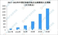 TP钱包支持的数字货币种类