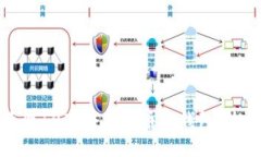 如何管理10万个比特币的钱