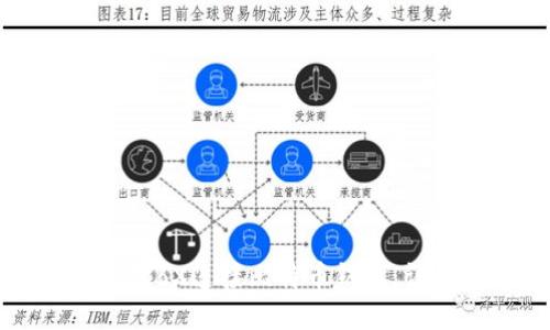 如何使用BX连接比特币钱包：详细指南