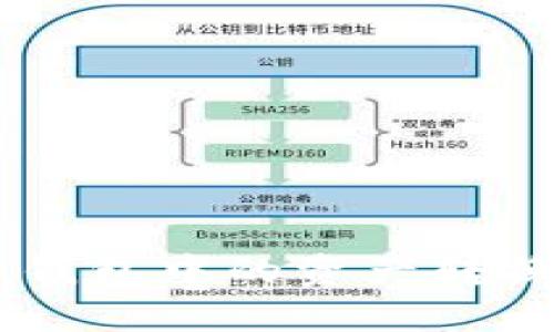 如何将Token钱包中的资产转换为其他币种？