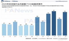 如何在TP钱包中进行预售操