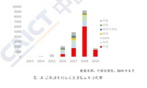### TP钱包是否关闭中国客户？最新动态解析
