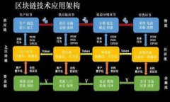 如何解决TP钱包限制大陆