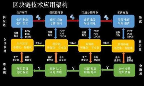 如何解决TP钱包限制大陆IP的问题，轻松畅享数字资产管理  
关键词：TP钱包, 大陆IP, 解决方法, 数字资产管理

内容主体大纲：  
1. 引言  
2. TP钱包的概述  
   - 2.1 什么是TP钱包  
   - 2.2 TP钱包的功能与特点  
3. 大陆IP限制的原因  
   - 3.1 政策背景  
   - 3.2 市场环境  
4. 解决TP钱包限制大陆IP的常用方法  
   - 4.1 VPN的使用  
   - 4.2 代理服务器  
   - 4.3 其他工具的使用  
5. 解决方案的优缺点分析  
   - 5.1 VPN的优缺点  
   - 5.2 代理服务器的优缺点  
   - 5.3 其他工具的优缺点  
6. 安全性考虑  
   - 6.1 数据隐私问题  
   - 6.2 选择安全工具的重要性  
7. 用户分享与案例研究  
8. 结论  

---

### 引言  

在数字经济蓬勃发展的时代，越来越多的人开始关注数字资产的管理与投资，而数字钱包作为管理这些资产的重要工具之一，受到了广泛的关注与应用。然而，有些用户在使用TP钱包时，可能会遇到大陆IP被限制的问题，这不仅影响了数字资产的使用体验，也可能阻碍了用户对数字金融的了解与参与。本文将深入探讨如何解决TP钱包限制大陆IP的问题，帮助用户轻松畅享数字资产管理。

### TP钱包的概述  

#### 2.1 什么是TP钱包  

TP钱包是一种数字资产钱包，支持多种类型的数字货币。用户可以通过TP钱包方便地进行资产的存储、转账、交易和管理。TP钱包通常具备安全性高、操作简单、界面友好等特点，受到广大用户的青睐。

#### 2.2 TP钱包的功能与特点  

TP钱包支持多种数字货币的存储与管理，具有资产转账、交易历史查看、实时行情跟踪等功能。此外，TP钱包还拥有安全防护措施，如私钥存储与加密，确保用户资产的安全。同时，TP钱包提供跨平台的支持，让用户能够在不同设备上方便使用。

### 大陆IP限制的原因  

#### 3.1 政策背景  

大陆IP限制的原因主要与国家的政策有关，尤其是对加密货币的监管政策。由于加密货币市场的快速发展，许多国家对其进行了相应的政策限制，旨在防范金融风险。这也是许多数字资产钱包在大陆地区施加IP限制的主要原因。

#### 3.2 市场环境  

在当前的市场环境中，数字资产的交易和使用逐渐受到重视，但同时也伴随着风险和不法行为，因此许多钱包和交易平台都会对大陆IP进行限制，以确保平台的合规性和安全性。

### 解决TP钱包限制大陆IP的常用方法  

#### 4.1 VPN的使用  

使用VPN（虚拟私人网络）是解决IP限制的一种常用方法。VPN可以通过在用户与网络之间建立一个加密的通道，隐藏用户的真实IP地址，从而绕过地域限制。用户只需选择一个稳定、可靠的VPN服务提供商进行连接，即可轻松访问被限制的网站和应用。

#### 4.2 代理服务器  

代理服务器是另一种解决方法，通过代理服务器进行网络请求，可以有效隐藏用户的真实IP地址。用户可以选择设置HTTP代理或SOCKS代理来访问TP钱包，实现突破IP限制的目的。

#### 4.3 其他工具的使用  

除此之外，还有一些其他工具如Shadowsocks、Lantern等，都能够实现类似的功能，通过这些工具，用户也可以轻松地访问被限制的TP钱包。

### 解决方案的优缺点分析  

#### 5.1 VPN的优缺点  

VPN的优势在于能够提供全面的隐私保护和数据加密，保障用户的网络安全。但是，部分免费VPN服务可能会存在速度慢、安全性低等问题，用户在选择时需谨慎。

#### 5.2 代理服务器的优缺点  

代理服务器的设置相对简单，但其安全性和隐私性通常低于VPN。此外，某些代理服务器可能会面临速度慢或连接不稳定的问题。

#### 5.3 其他工具的优缺点  

其他工具如Shadowsocks等一般都是专业用户所使用，简单易上手，但对于新手用户来说，可能需要些许技术知识。而且，某些工具可能在部分地区无法顺利使用，适应性差。

### 安全性考虑  

#### 6.1 数据隐私问题  

在使用任何工具绕过IP限制时，数据隐私是一个重要的考虑因素。用户必须了解所使用的工具是否会记录用户的上网行为以及数据是否会被第三方共享。

#### 6.2 选择安全工具的重要性  

选择一个安全和可靠的工具是确保用户数据隐私和安全的重要一环。用户可以通过查看用户评价、相关技术分析和市场口碑来选择最适合自己的解决方案。

### 用户分享与案例研究  

在这一部分，收集一些用户对解决TP钱包限制大陆IP问题的真实分享与案例，分析不同方法在实际使用中的效果，帮助用户更好地选择解决方案。

### 结论  

解决TP钱包限制大陆IP的问题可以通过多种方式实现，包括使用VPN、代理服务器及其他工具。在选择解决方案时，用户需权衡其安全性和使用体验，同时保持对市场动态的关注，选择合适的工具和方法，确保能够畅享数字资产管理的乐趣。

---

### 相关问题

1. **TP钱包的基本功能都是哪些？**  
2. **大陆地区对数字货币的监管现状如何？**  
3. **使用VPN有哪些具体的步骤和注意事项？**  
4. **如何判断VPN或代理服务的安全性？**  
5. **有客户使用TP钱包时的典型问题是什么？**  
6. **使用其他工具（如ShadowSocks等）时需要了解哪些内容？**  
7. **如何确保在使用TP钱包时的资金安全？**  