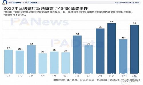 题目：如何使用银行卡购买比特币钱包中的比特币？一个简单的指南