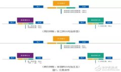 狐狸钱包比特币下载与使