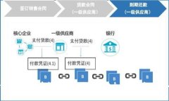 2023年最佳iOS比特币钱包应