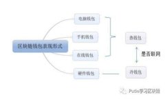 XRP转移至本地钱包的全详