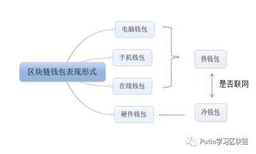 XRP转移至本地钱包的全详细指南