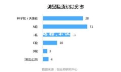 如何在TP钱包中切换波场节