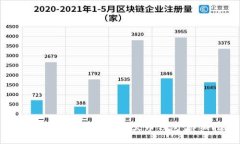 如何将狗狗币安全转入火