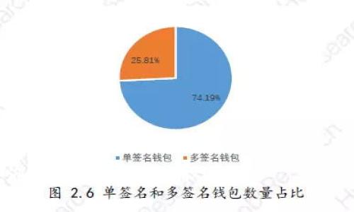  使用IM Token钱包充值的详细指南  
IM Token, 加密钱包, 充值教程, 数字货币/guanjianci

### 内容主体大纲

1. **什么是IM Token钱包**
   - IM Token钱包的简介
   - IM Token的功能与特色
   - 使用IM Token的好处

2. **IM Token钱包的安装与注册**
   - 下载及安装过程
   - 注册步骤及注意事项
   - 钱包的安全设置

3. **如何在IM Token钱包中充值**
   - 充值的准备工作
   - 充值的具体步骤
   - 常见问题解答

4. **充值后资金的管理**
   - 如何查看余额
   - 如何进行数字货币的转账
   - 资产分类与管理技巧

5. **IM Token钱包的安全性分析**
   - 钱包安全性的基本考量
   - 如何保障账户安全
   - 常见安全隐患及防范措施

6. **IM Token钱包的常见问题与解决方案**
   - 充值失败如何处理
   - 钱包无法访问的解决方案
   - 如何恢复钱包

7. **总结与未来展望**
   - IM Token的未来发展方向
   - 数字钱包的使用趋势
   - 如何更好地利用IM Token进行交易

---

### 正文内容

#### 什么是IM Token钱包

IM Token钱包是一款专为数字货币用户设计的移动钱包，支持以太坊及其代币等多种数字资产的存储与管理。它不仅提供了便捷的操作界面，还具备了丰富的功能，使得用户能够轻松管理自己的数字资产。

作为一款知名的加密钱包，IM Token广受用户欢迎，其原因不仅在于操作简便，更在于IM Token为用户提供了安全保障和多样化的功能，例如去中心化交易所（DEX）的支持、数字货币的交换等。

IM Token的特别之处在于其用户拥有自己私钥的控制权，这使得用户在资金安全的层面上具有更高的自主权。用户不需要将资产托管在第三方平台，而是直接在钱包中进行管理。

#### IM Token钱包的安装与注册

首先，要使用IM Token钱包，用户需要下载并安装该应用程序。IM Token钱包可以在各大应用商店中找到，或者前往IM Token官方网站进行下载。用户需注意确认下载渠道，避免下载假冒版本。

安装完成后，用户可以选择创建新钱包或导入已有钱包。如果选择创建新钱包，用户需要设置一个强密码，确保账户的安全。注册过程中，IM Token将生成一个助记词，用户需妥善保管，因为这将是恢复钱包的唯一凭证。

在注册完成后，用户还需对钱包进行安全设置，包含开启二级验证和备份私钥等。这些措施将进一步增强用户资产的安全性，防范未授权访问。

#### 如何在IM Token钱包中充值

IM Token钱包的充值相对简单，但用户在进行充值之前，需确保充分理解相关步骤，避免因操作失误造成资产损失。

第一步，用户需要接入一个支持充值的平台代理或矿池，通常情况下，用户可以通过转账或购买数字货币的方式进行充值。用户在充值前需查看IM Token支持的充值方式。

第二步，用户打开钱包，找到“充值”或“接收”选项，通过扫描生成的二维码或复制钱包地址，完成充值操作。用户可以从其他钱包或交易所将资金转入自己的IM Token钱包中。

值得注意的是，不同的充值方式可能会有不同的处理时间。用户应耐心等待充值确认，并时刻关注资产变化情况。

#### 充值后资金的管理

完成充值后，用户可以在IM Token钱包中查看余额，确认充值是否成功。用户登录钱包后，选择资产页面，便可以查看当前余额，并进行相关的操作。

除了查看余额，用户还可以通过IM Token进行转账操作。用户只需选择“发送”选项，输入接收方的钱包地址和转账金额，然后确认转账详情，便可完成转账。在转账前，用户需确保接收方地址的准确性，一旦发送，资金将无法追回。

对于资产的管理，IM Token提供了分类与标签功能。用户可以为不同类型的资产设置标签，方便后期管理和查询。同时，用户也可以通过对资产的分类，调整投资组合，以更好地应对市场变化。

#### IM Token钱包的安全性分析

IM Token的安全性是用户最为关心的话题之一。IM Token主打去中心化服务，用户的私钥由用户 selbst 保管，避免了因中心化服务导致的安全隐患。但用户在使用IM Token时仍需注意钱包的安全性，确保账户不被他人盗用。

为了维护账户的安全，用户需定期更换密码，并启用二级认证功能。同时，不建议通过公用网络进行交易，以降低被攻击的风险。此外，用户还应定期备份助记词和私钥，确保在设备丢失或损坏的情况下能够顺利找回资金。

用户应警惕网络钓鱼攻击，不应随意点击不明链接或提供个人信息，确保资产的安全。IM Token也常有安全提示，用户可及时查看安全更新与资讯。

#### IM Token钱包的常见问题与解决方案

在使用IM Token过程中，用户可能会遇到一些常见问题。例如，充值失败问题。一旦充值未成功，用户首先应检查充值记录，确认资金是否从源账户扣除。在确认扣款后，用户可联系IM Token客服，寻求解决方案。

另一个常见问题是钱包无法访问。这种情况下，用户应确认输入的密码是否正确，若无法通过密码找回，可以使用备份的助记词进行恢复。如果用户无法通过助记词恢复钱包，建议联系官方客服以获取帮助。

面对这些常见问题，关键在于用户应及时记录问题发生的步骤，以便于提供详细的信息给客服以获得有效的帮助。

#### 总结与未来展望

IM Token作为一款出色的数字货币钱包，在功能的多样性和用户体验上都得到了广泛认可。未来，随着区块链技术的发展和数字资产的普及，IM Token有望在更多领域中发挥其作用，尤其是在去中心化金融（DeFi）和NFT等领域。

在数字钱包的使用趋势上，预计用户将会更加注重钱包的安全性和便捷性。IM Token也应继续提升其技术能力，以适应快速变化的市场需要，确保用户的资产安全和管理便捷。

总之，IM Token钱包为用户提供了一种便捷、安全的数字资产管理工具，随着不断的功能和更新，相信其会在未来吸引更多用户的关注。

### 相关问题

1. 使用IM Token钱包时，如何保证资金的安全？
2. IM Token钱包支持哪些类型的数字货币？
3. 如何从其他钱包转账到IM Token钱包？
4. IM Token钱包的交易手续费怎么算？
5. 如果忘记助记词，如何找回钱包？
6. 在IM Token进行跨币种交易有哪些注意事项？
7. IM Token有没有桌面版，如何使用？

以上是对IM Token钱包充值相关的内容大纲和问题解答的设计思路。如需详细展开每个问题，欢迎进一步提出具体要求。