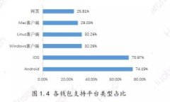 如何从NFT钱包中提取以太