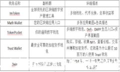    如何查找和保护您的T
