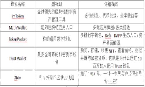 
   如何查找和保护您的TP钱包助记词  / 

关键词
 guanjianci  TP钱包, 助记词, 加密货币, 钱包安全  /guanjianci 

内容主体大纲
1. 介绍TP钱包及其重要性
   - TP钱包的基本概念
   - 助记词在区块链钱包中的作用及重要性

2. 如何创建TP钱包
   - 下载与安装TP钱包应用
   - 创建新钱包的步骤
   - 生成助记词的过程
   
3. 查询助记词的方式
   - 在TP钱包中查找助记词的步骤
   - 助记词的安全性问题
   
4. 保护您的助记词
   - 助记词的储存和备份方法
   - 常见的助记词安全错误与避免措施

5. 助记词丢失怎么办
   - 找回钱包的可能性与步骤
   - 如何避免未来的助记词丢失

6. 助记词的使用场景
   - 助记词在转账与恢复钱包中的作用
   - 不同场景下的助记词使用建议

7. 常见问题解答
   - 关于TP钱包助记词的常见误区与事实

---

1. 介绍TP钱包及其重要性
TP钱包是一个用于管理加密货币的移动应用程序，它允许用户存储、转账和管理各种加密货币资产。随着区块链技术的发展，越来越多的人开始使用TP钱包来管理他们的数字资产。在这个过程中，助记词作为一种安全机制，扮演着十分重要的角色。助记词是由一系列随机生成的单词组成，通常包含12到24个单词。只有通过这个助记词，用户才能够恢复或访问他们的加密钱包。

助记词的作用不仅仅是提供钱包恢复的途径，它还代表了用户对其数字资产的安全性。一个强大的助记词可以有效防止黑客的攻击和钱包丢失，因此，了解助记词的重要性和功能是每个用户在使用TP钱包时必须掌握的基本知识。

2. 如何创建TP钱包
创建TP钱包首先需要在相应的应用商店下载TP钱包的应用程序。下载完成后，打开应用并遵循以下步骤进行钱包的创建：
首先，选择“创建新钱包”选项。系统将提示您创建一个强密码以保护您的钱包。设置好密码后，接下来会生成助记词。请确保在这个步骤中，将助记词记录下来并安全存放，因为它是恢复钱包的唯一凭证。
在生成的助记词中，每一个单词都至关重要，如果您忘记或丢失其中任何一个单词，您都将无法完全恢复您的钱包。因此，请务必在安全的地方备份这些单词，避免纸张损坏或丢失。

3. 查询助记词的方式
在TP钱包中，用户可以随时查询自己的助记词。首先，打开TP钱包应用，进入“设置”页。选择“安全设置”选项，然后点击“查看助记词”。此时，系统会要求您输入密码以确认身份，输入正确后，您将能够查看到您的助记词。
在查询助记词时，需要注意安全问题。任何人都不应该在不安全的环境下查看助记词，避免在公共场所或不信任的网络中操作。助记词是您钱包的“钥匙”，在任何情况下都应保持私密。

4. 保护您的助记词
保护助记词至关重要，用户可以采用多种方法来确保助记词的安全性。第一种方法是将助记词写在纸上，避免保存于电子设备中，以降低被黑客攻击的风险。其次，可以使用密码管理工具来存储助记词，但 فقط在确保该工具的安全性后再进行操作。
与此同时，用户还应避免分享助记词绝对不能与任何人分享助记词，包括声称是TP钱包客服的人员。任何要求您提供助记词的人都是潜在的欺诈者。

5. 助记词丢失怎么办
如果用户不幸丢失了助记词，那么找回钱包的难度将非常大。TP钱包的设计初衷是确保用户对自己的资产拥有完全的控制权，这意味着如果助记词丢失，您将无法通过任何方式找回钱包。不过，部分钱包可能会有一些限度的恢复选项，用户应当按照软件的指引开展操作。
为了避免未来的助记词丢失，我们建议用户采用多种备份方案，如将助记词保存在不同的安全地方，比如家里安全的抽屉里、银行保管箱中等。

6. 助记词的使用场景
助记词不仅在创建与恢复钱包中至关重要，它在日常的交易操作中也发挥着重要作用。当用户需要将加密货币发送至他人地址时，需通过助记词恢复钱包以确认其身份。而在用户忘记密码或更换设备时，助记词又是能够访问原钱包的关键。
针对不同场景使用助记词时，用户需要保持警惕。进行任何交易前，请确保所在环境安全，以避免任何潜在的安全风险。

7. 常见问题解答
关于TP钱包助记词的常见误区包括：认为助记词可以与他人分享、认为丢失助记词不会导致任何损失等。每个用户都有必要了解助记词的基本事实，以保护自身的资产安全。
总结指南，强化助记词的重要概念，确保用户可以更有效地使用和保护他们的TP钱包助记词，从而避免不必要的财产损失。

肋感这一内容大纲的生成，为提供所需的3600字内容打下基础，接下来的部分会围绕上述大纲，将每个方面进行详细扩展，确保读者能够掌握有关TP钱包助记词的全部信息，并在实际使用中做好相应的安全防护。
