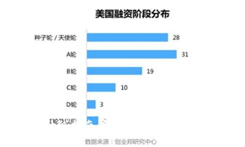 以太坊钱包升级指南：解决无法升级问题的实用技巧