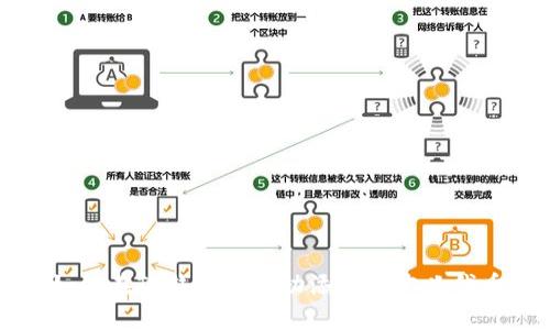 如何在TP钱包中成功添加自定义代币