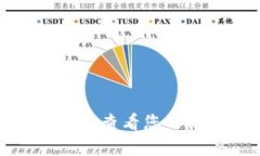 如何在TP中查看您的持币地