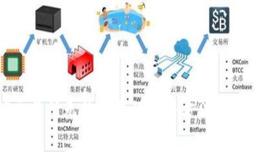 苹果TP交易所无法交易的解决方法与常见问题